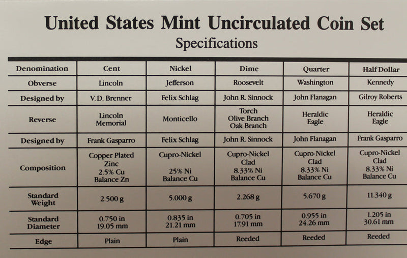 1996 PD US Mint Set (OGP) 11 coins